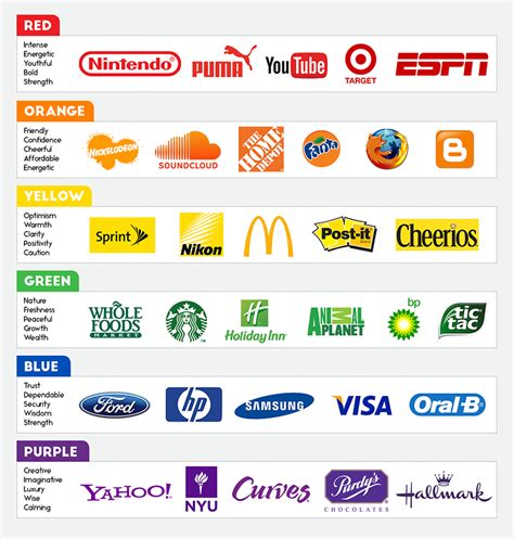 The Evolution of Logos in Marketing: Where Did It All Begin? | Visual ...