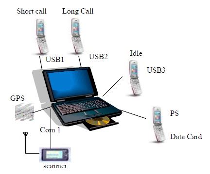 RF network Planning,optimization,drive test equipments,tools