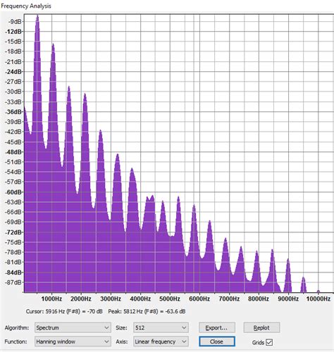 Harmonic Chart