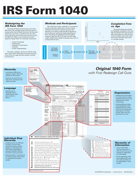 Form 1040 - Defense Tax Partners