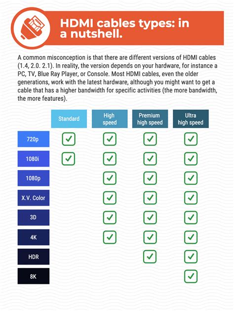 Types of HDMI Cables Explained: Are All HDMI Cables the Same?