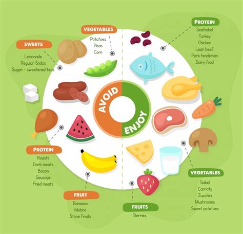 Diabetes Food Chart-The best food for diabetes | PharmEasy