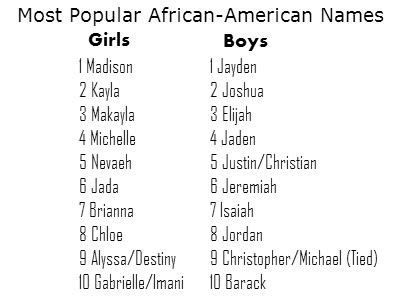 Super Black People Names