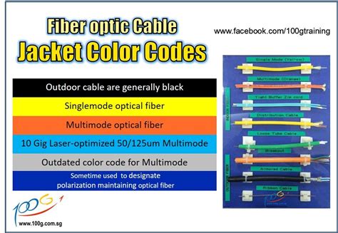 At&t Fiber Color Code