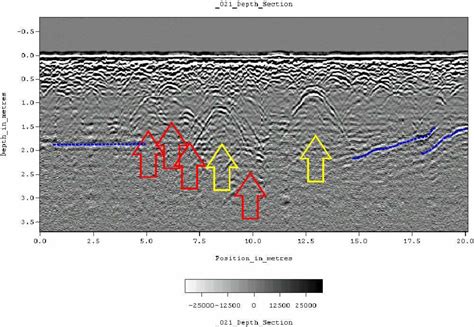 Simulation Improves Electromagnetic IED Detection Systems | COMSOL Blog