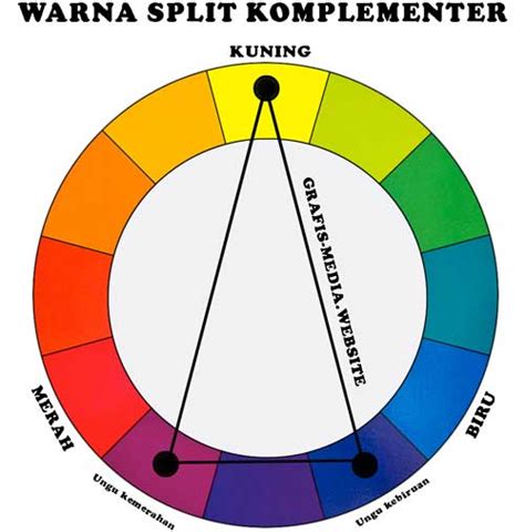 Mengenal Warna Split, Triad Dan Tetrad Komplementer - Ngeeneet