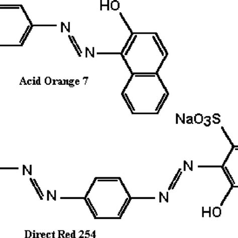 Anaerobic toxicity of azo dyes and corresponding aromatic amines ...