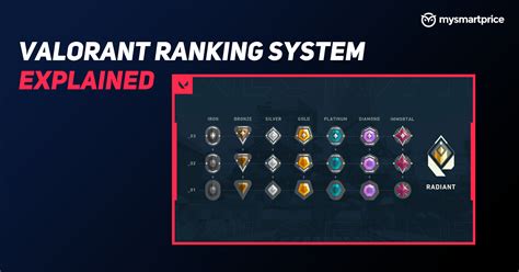 Valorant Ranking System Explained: From Iron to Radiant, Here's How it ...