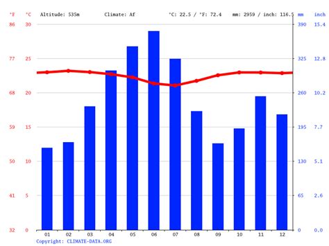 Siberia climate: Average Temperature, weather by month, Siberia weather ...