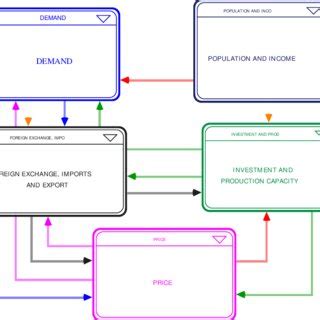 , The dynamic model contains five section. | Download Scientific Diagram