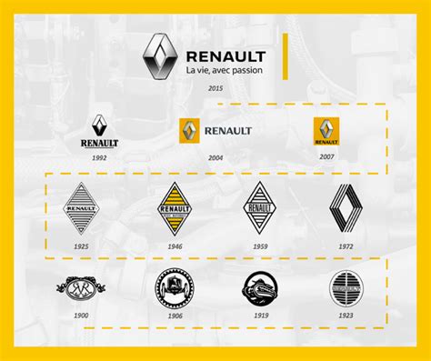 The Complete History Of The Renault Logo - Logo Design Magazine