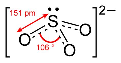 What is the Difference Between Sulfite and Sulfur Trioxide | Compare ...