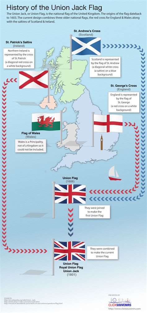 The History of Union Flag Infographic