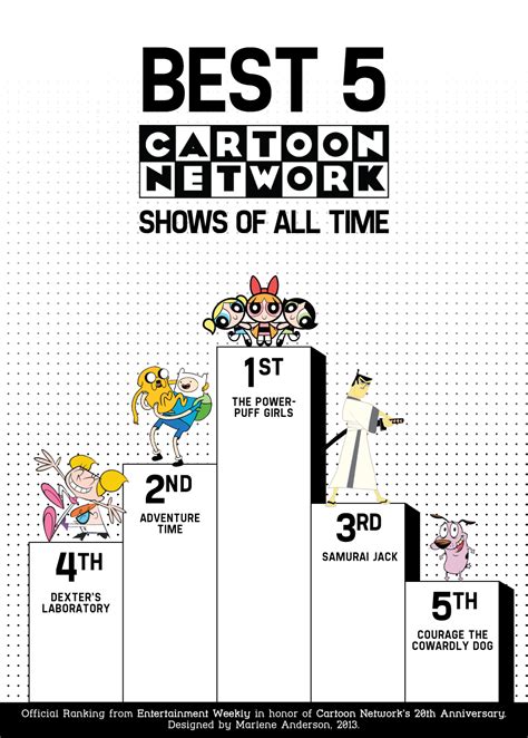 Best 5 Cartoon Network Shows (2013) | Visual.ly