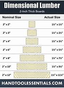 Image result for Lumber Grades