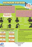 Image result for Poster Demam Tifoid