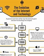 Image result for Timeline Map Design