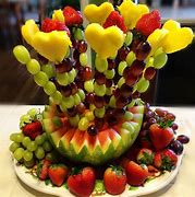 Image result for Edible Visuals