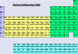 Image result for Energy Level Trand On Periodic Table