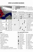 Image result for Blorbo Chart Template