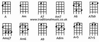 Image result for A7 Note Ukulele