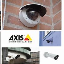 Image result for Axxis 360 Cameras