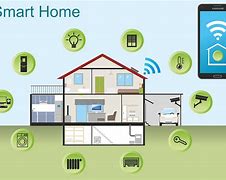 Image result for Arduino Home Automation