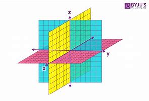 Image result for 3-Dimensional Coordinate Plane