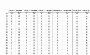 Image result for LSAT Raw Score Chart