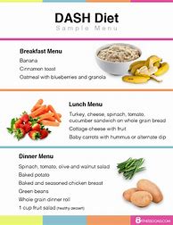 Image result for Dash Diet 14-Day Menu