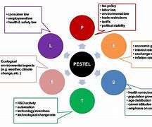 Image result for Steep Analysis Example