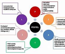 Image result for Examples of Steep Analysis