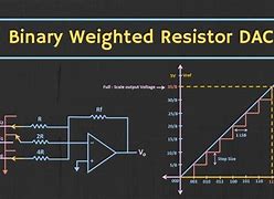 Image result for DAC Schematic