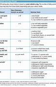 Image result for High Blood Pressure Dash Diet