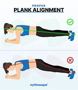 Image result for Correct Plank