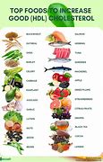 Image result for Foods to Get Rid of Cholesterol