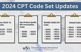 Image result for CPT Coding