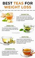 Image result for Weight Loss Tea