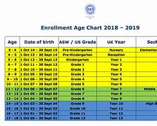 Image result for Grade School Age