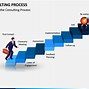 Image result for Consulting Process Steps