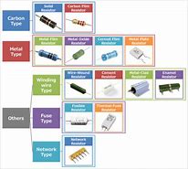 Image result for Bentuk Resistor