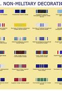 Image result for U.S. Army Awards