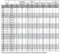 Image result for Compression Fitting Size Chart