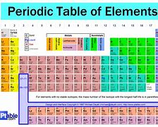 Image result for Periodic Table Breakdown