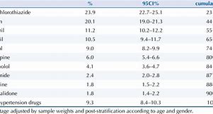 Image result for Blood Pressure Meds List