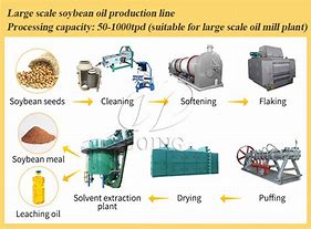 Image result for Oil From Ground Machine