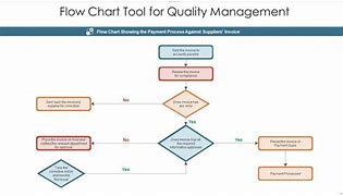 Image result for Quality Flow Chart