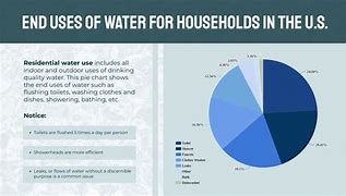 Image result for Family Budget Pie Chart of 5