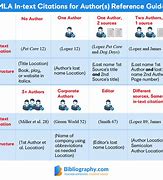 Image result for How to Cite an in Text Citation