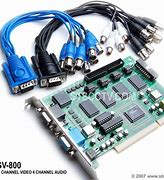 Image result for DVR Card